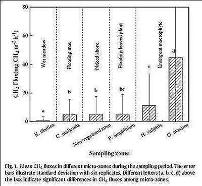 http://www.sciencenet.cn/paper/upload/20091023135751565.jpg