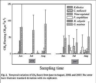 http://www.sciencenet.cn/paper/upload/20091023135746971.jpg